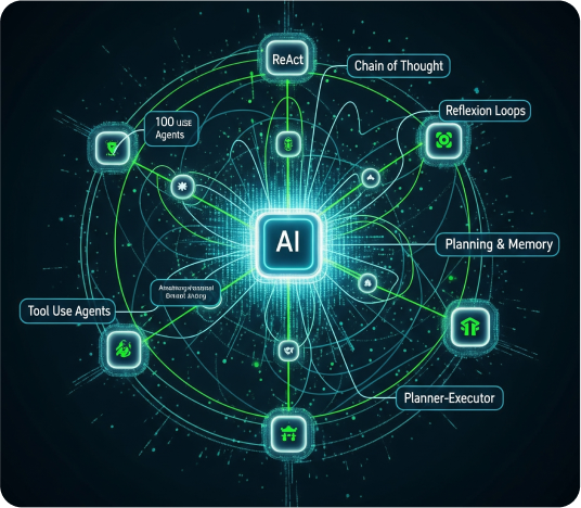 AI Transform Visualization